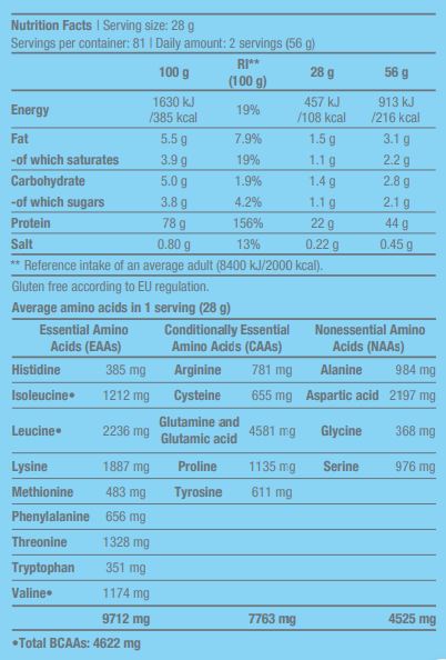 100% čista sirotka - 2,27 kg