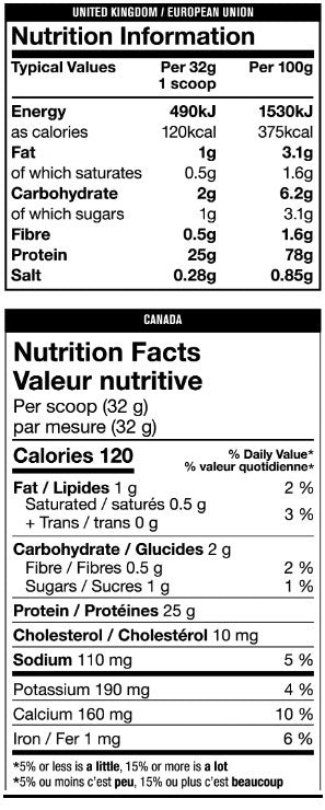 ISO Surge - 2.270 kg