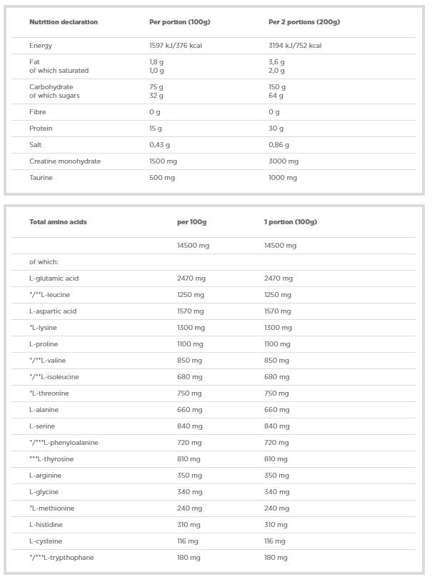 Pridobite bolic 6000 - 1000 gramov