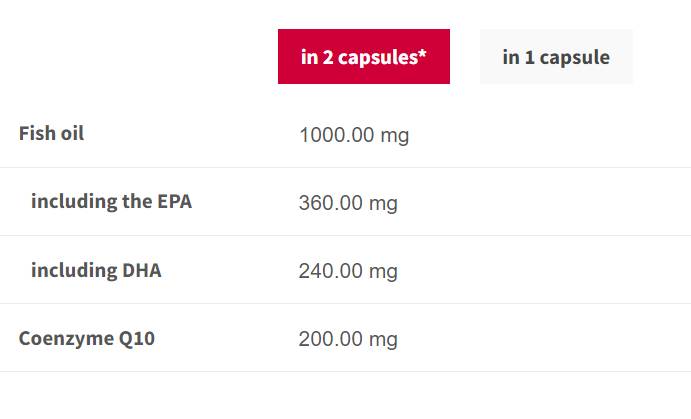 Omega -3 + q10 - 60 kapsul