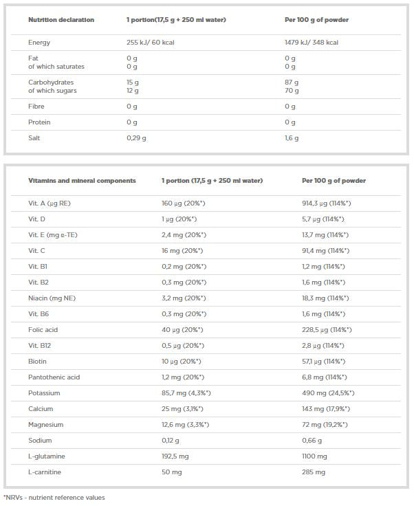 ISO Plus - 700 gramov
