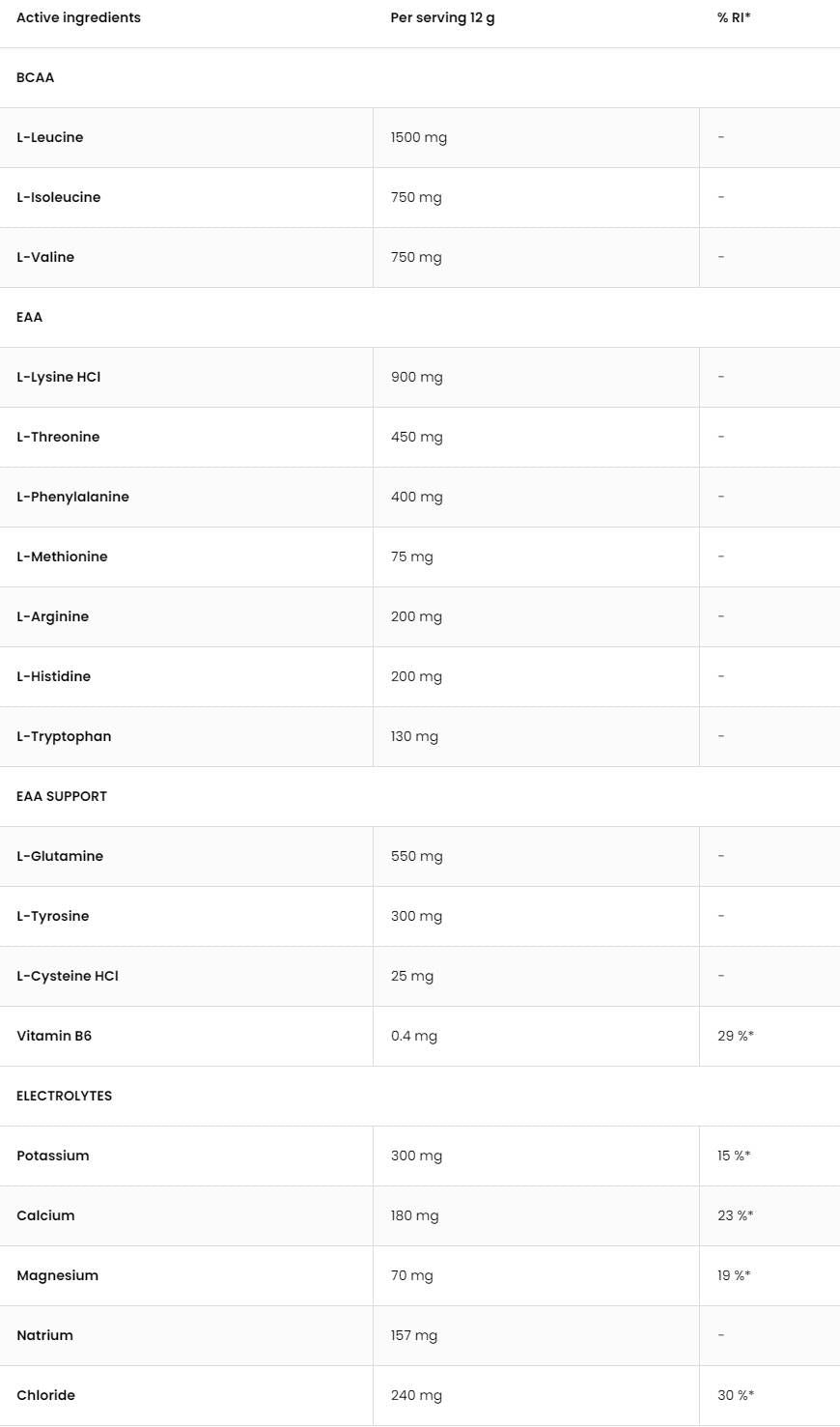 Eaadvanced | Z glutaminom in elektroliti - 540 gramov