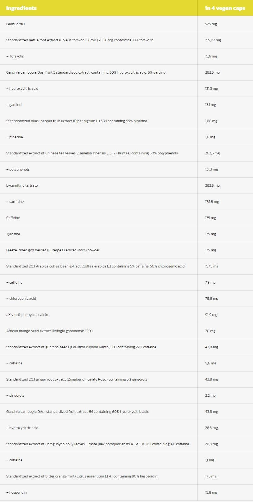 Čist rez | Termogena skupna krmiljenje teže - 4 kapsule