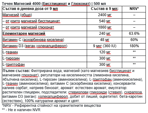 Tekoči magnezij 4000 (bisglicinat in glukonat) | 500 ml
