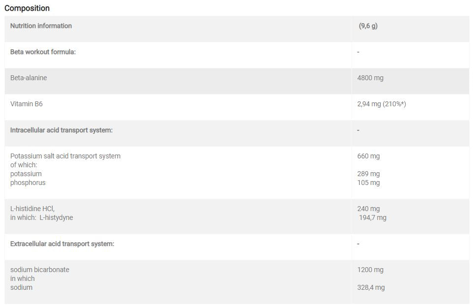 Beta -alanin xplode v prahu - 0,25