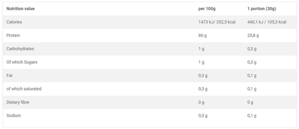 Čisti sirotkini izolat 95 - 2200 gramov