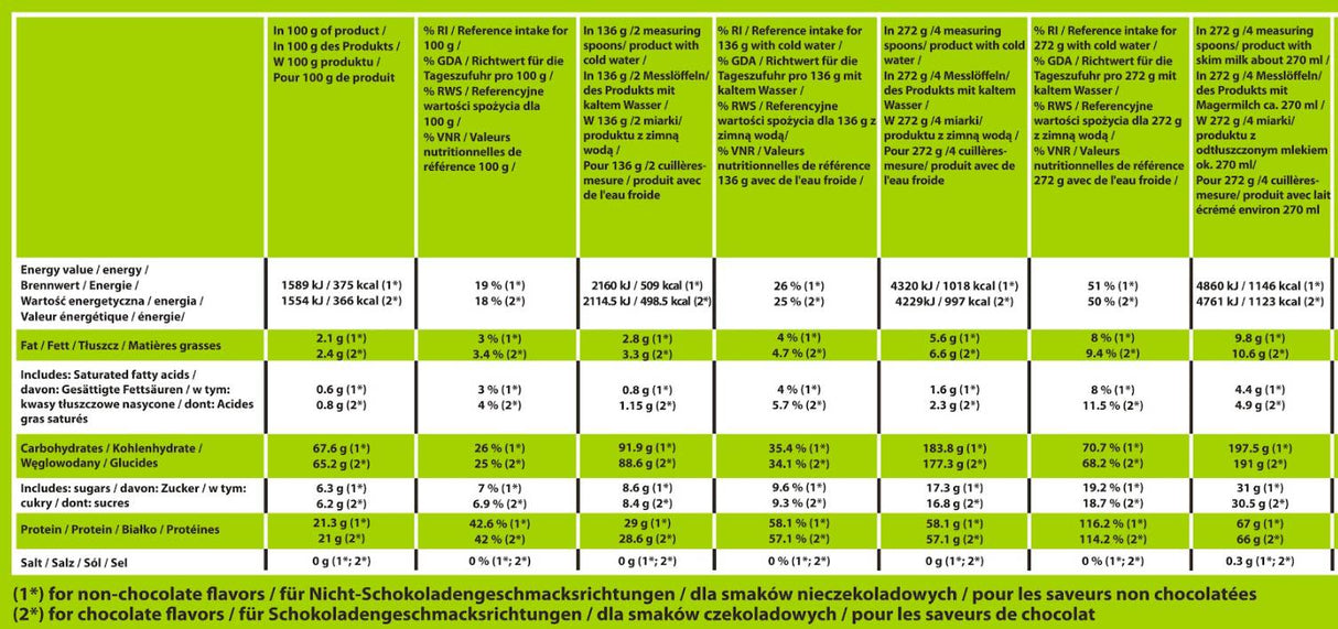 Mass Kong | Nizko-sladko in maščoba ~ High-beljakovinski dobiček-3000 gramov