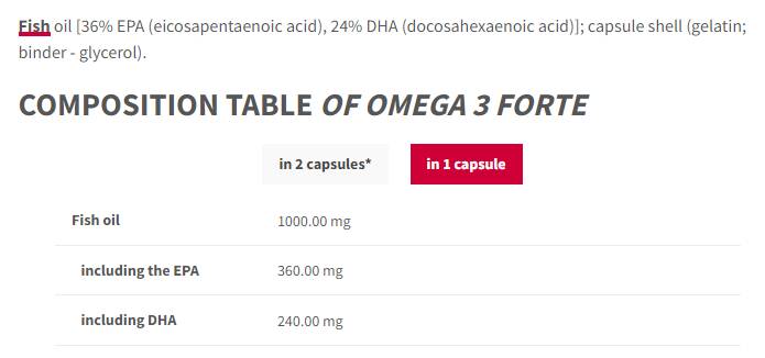 Omega 3 Forte 1000 mg | 60% EPA DHA - 60 gel kapsul