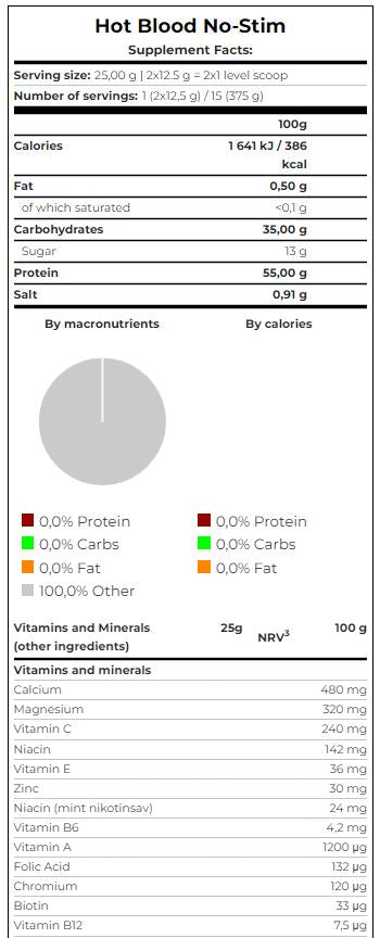 Vroča kri brez stima 0,375 kg