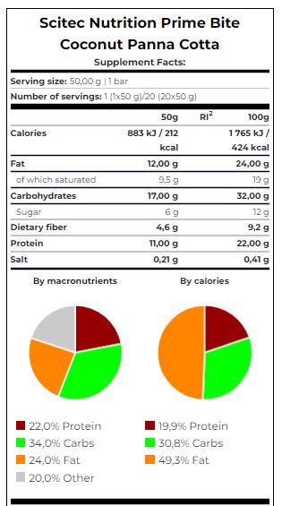 Glavni ugriz 0,05 kg