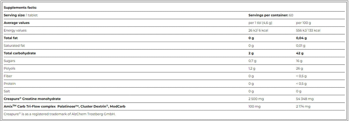Učinkovitost kreatin Creapure 2500 mg/60 žvečil - 0,000