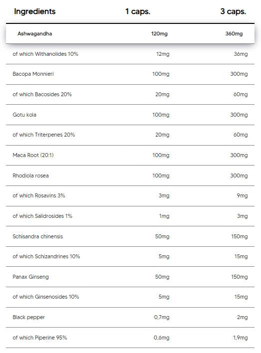 Adapto kompleks | Adaptogena matrica z Ashwagandha, Bacopa, Rhodiola, ginseng - 90 kapsul