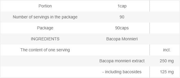 Bacopa Monnieri 250 mg - 90 kapsul