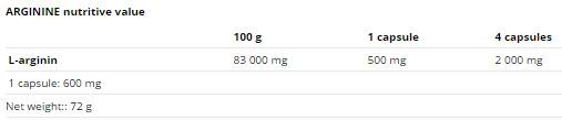 Arginin 500 mg - 120 kapsul