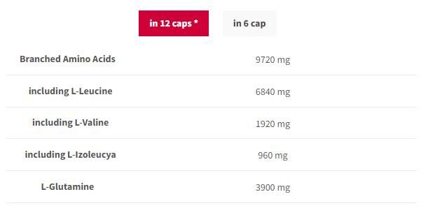 BCAA G-Force 1150 | BCAA + Glutamine Caps - 90 kapsul