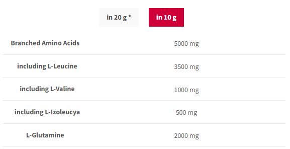 BCAA G-Force | BCAA + glutaminski prah - 300 gramov