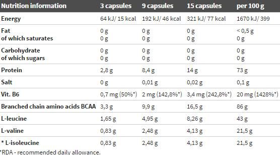 BCAA Mega Caps 1100 - 300 kapsul