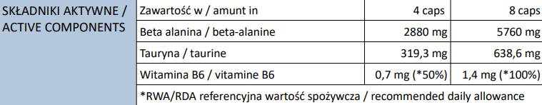 Beta -alanin vzdržljivost Max Caps - 240 kapsul
