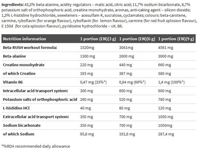 Beta -alanin xplode - 420 gramov