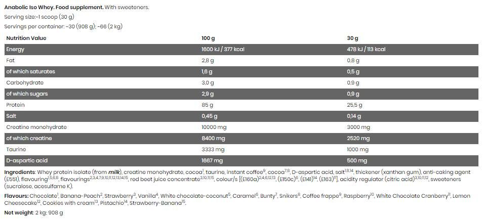 Črna črta / anabolična ISO Whey - 908 gramov