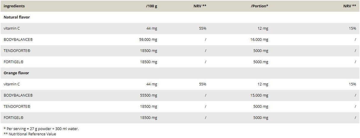 Kolagen pro / bioaktivni kolagenski peptidi - 540 gramov