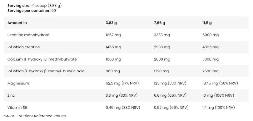 Core Crea Hmb | Kreatin monohidrat + HMB - 345 gramov