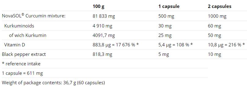 Kurkumin + bioperist + vitamin D - 60 kapsul