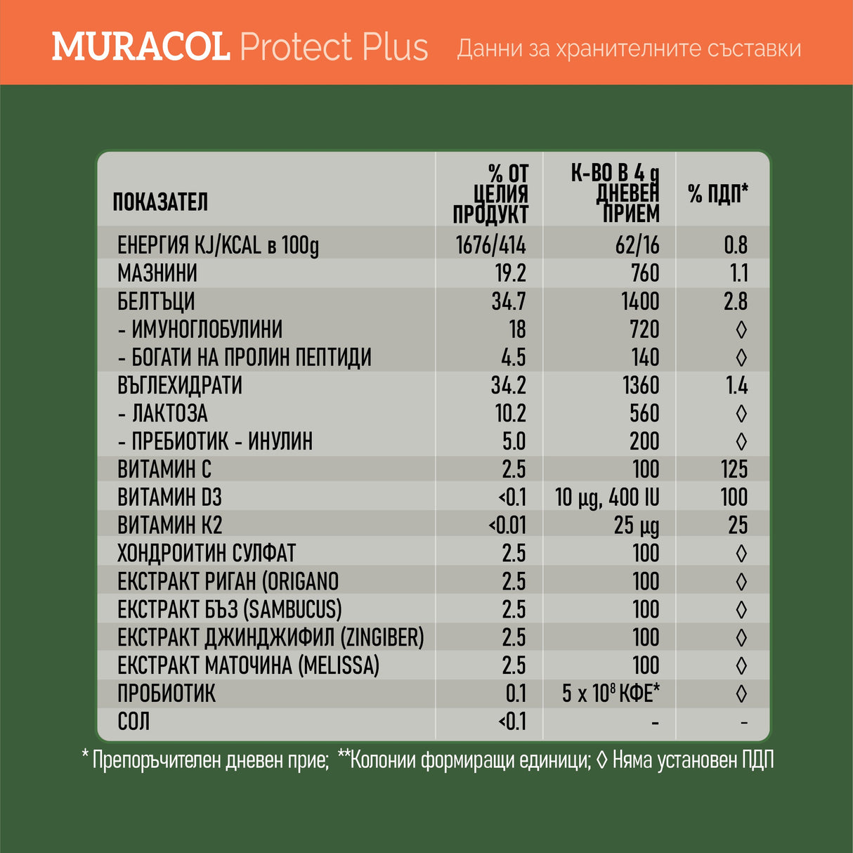 <tc>Muracol</tc> Protect Plus 120 g (liposomski kolostrum, bezeg, ingver, origano)