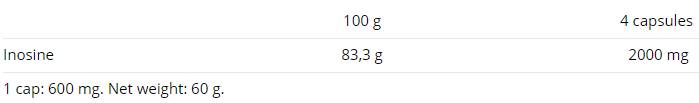 Inozin 500 mg - 100 kapsul