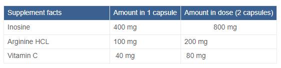 Inozin z argininom - 60 kapsul