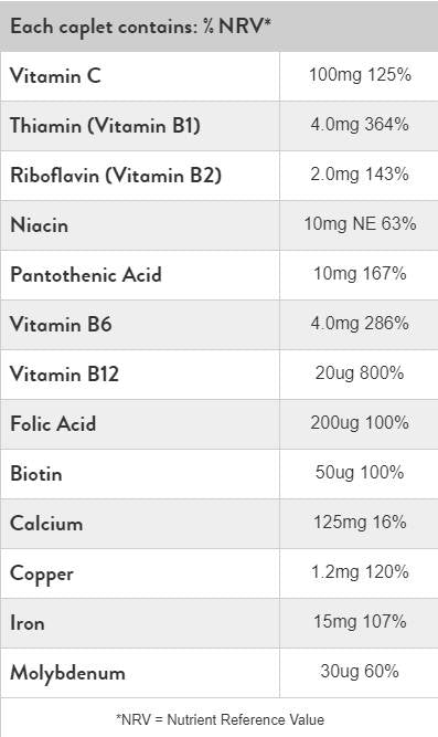 Železo 15 mg | Z vitamini in minerali - 90 tablet