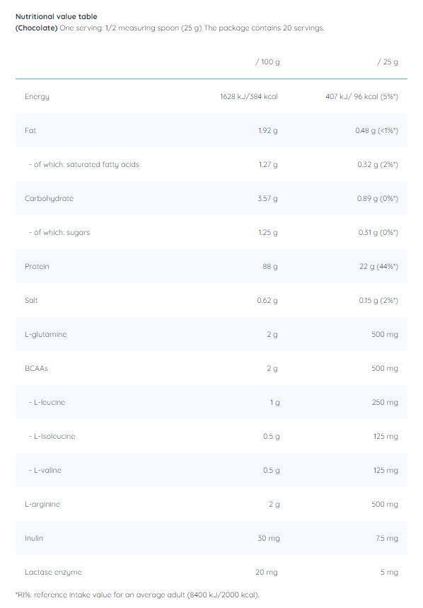 Hydro Pro Pure - 500 gramov