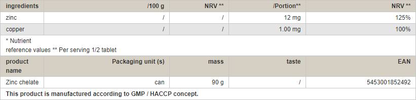 Cinkov kelat - 180 tablet