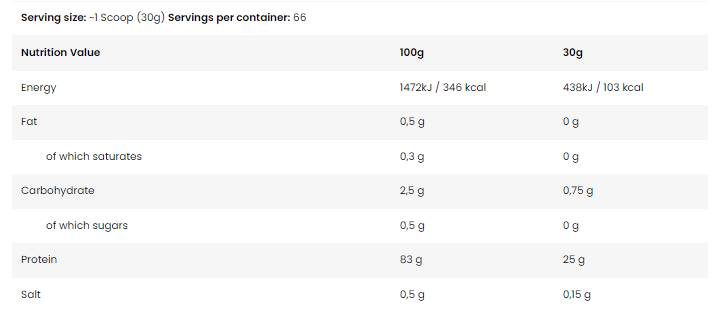 <tc>BAD ASS</tc> / Zero / Premium Izolat - 2000 gramov