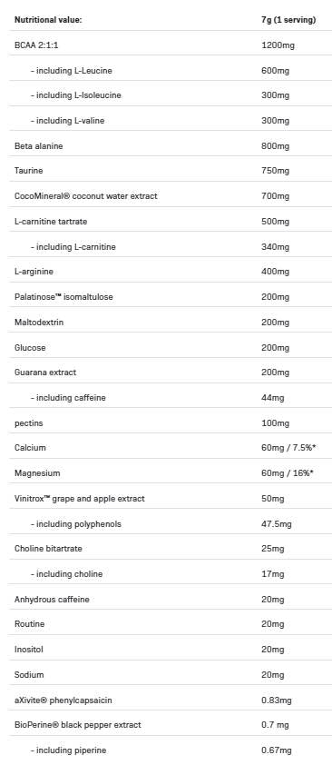 <tc>LOCO</tc> Dirka in vzdržljivost | Carb-Matrix Pre-Workout 280 gramov