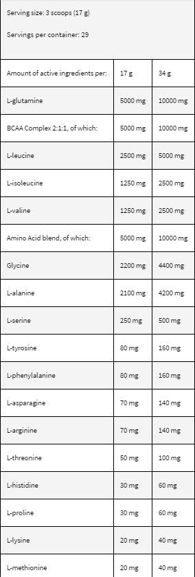 Levroamino Surge - 500 gramov