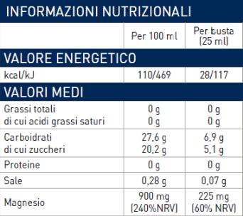 Tekoče magnezijeve vrečke 225 mg - 22 x 25 ml