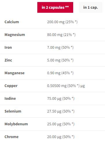 Mineralni kompleks | Imunski sistem in podpora živčnega sistema - 90 kapsul
