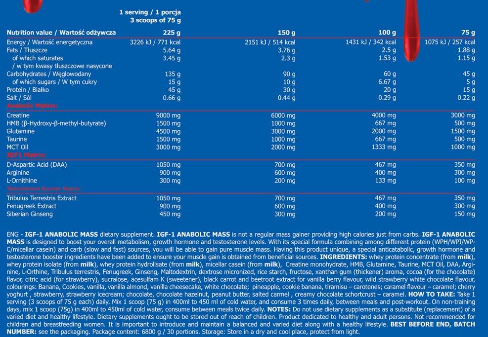 G. X IGF -1 Anabolična masa - 6800 gramov