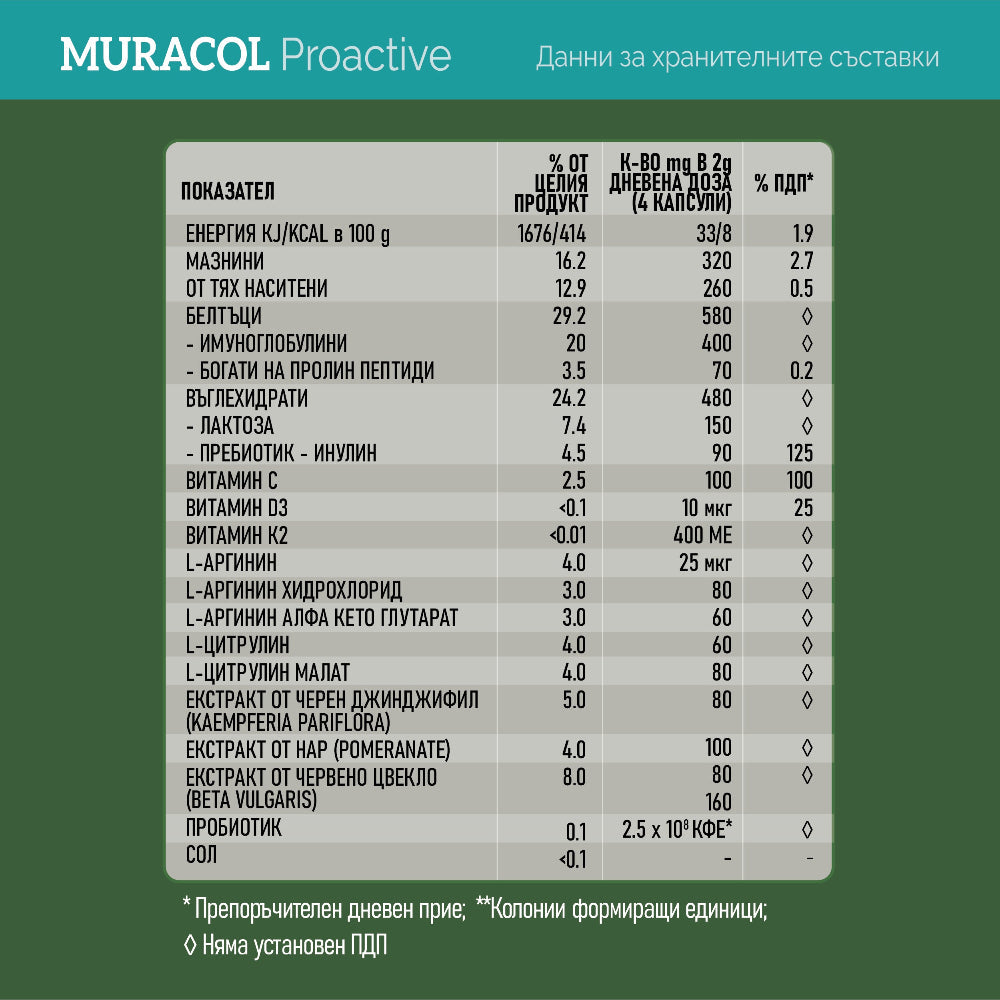 <tc>Muracol</tc> Proaktivne 120 kapsul (utrujenost in kronična utrujenost)