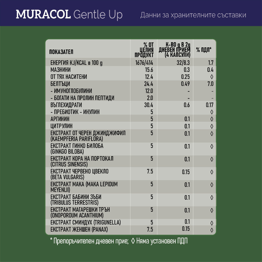 <tc>Muracol</tc> Gentle Up 120 kapsul (Prostata in erektilna funkcija)