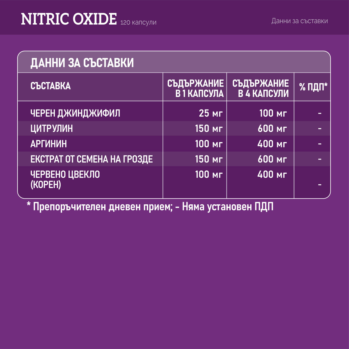 Bioaktivni dušikov oksid /dušikov oksid/ <tc>Muracol</tc> 120 kapsul