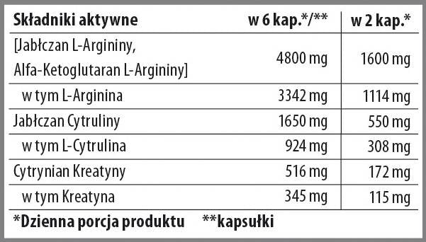 Nitrobolon xxl | Formula pred vadbo brez stimulacij v pokrovčkih-90 kapsul