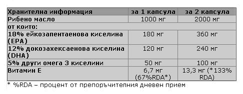 Omega 3 90 kapsul