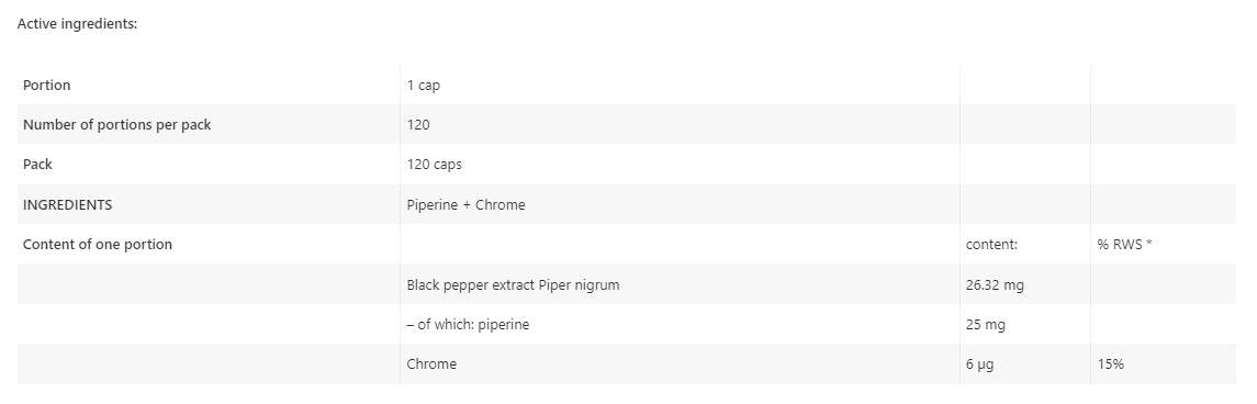 Piperin + krom - 60 kapsul