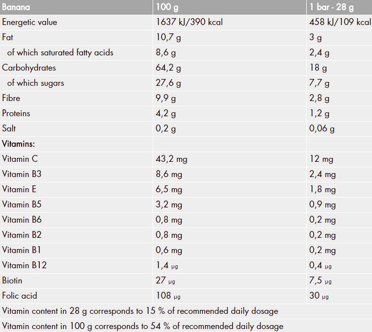Profigur Musli Box 28G 35 x 28 gramov