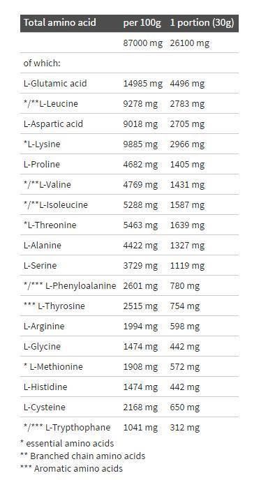 Čisti sirotki izolat 95 - 1800 gramov