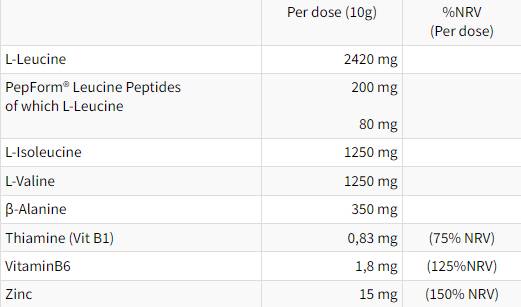 Ramtech Hydro Instant Formula | s pepform® levcinskimi peptidi - 250 gramov