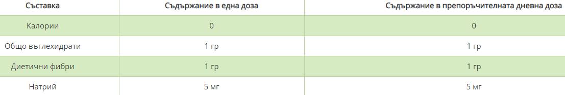 Certificirani organski koncentrat ACAI 946 ml