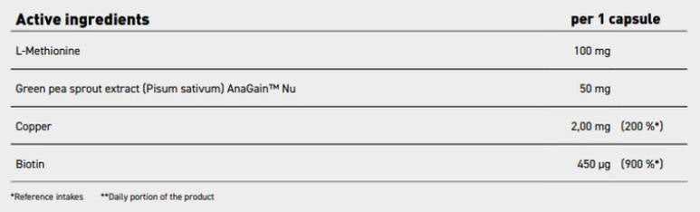 Biotinska lepota | Lasje, koža, formula nohtov z Anagain ™ nu - 90 kapsul